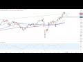Dax30 – Bullen bleiben tapfer…