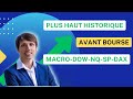 LIVE Analyse Indices - Avant Bourse TradOx 25 Février 2024