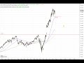 Wall Street – S&P 500 muss nun abliefern!