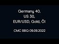 Germany 40, US 30, EUR/USD, Gold, Öl (CMC BBQ 09.09.22)