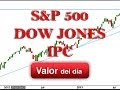 Trading en S&P 500, Dow Jones y IPC por Terry Gallo  en Estrategias Tv (03.12.13)
