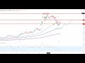 Wall Street - Plug Power Aktie eine Chance?