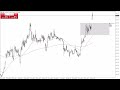 Ethereum Technical Analysis for December 07, 2023 by Chris Lewis for FXEmpire