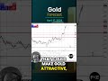Gold Daily Forecast and Technical Analysis for April 17, by Chris Lewis, #XAUUSD, #FXEmpire #gold