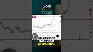 GOLD - USD Gold Daily Forecast and Technical Analysis for April 17, by Chris Lewis, #XAUUSD, #FXEmpire #gold