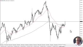 EUR/JPY EUR/JPY Forecast October 24, 2024