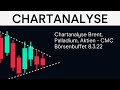 Chartanalyse Aktien, Brent, Palladium (CMC Börsenbuffet 8.3.22)