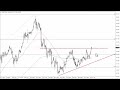 USD/JPY Technical Analysis for May 22, 2023 by FXEmpire