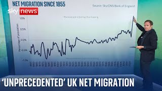 UK net migration hits its peak since 1855