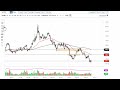 GOLD - USD - Gold Technical Analysis for September 23, 2022 by FXEmpire
