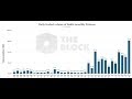 ¿Como cambian el modelo de inversión los futuros de Bitcoin de Bakkt?