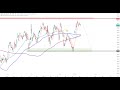 Dax30 – Ruhige Kugel!
