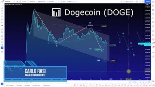 DOGECOIN 📊 Dogecoin (DOGE): Il trend rimane sotto pressione e non si esclude un consolidamento in area di TP1