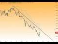 DAX40 – Meine Trading-Idee der Woche!