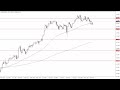 GBP/JPY Technical Analysis for September 13, 2023 by FXEmpire