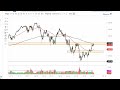 S&P 500 Technical Analysis for August 08, 2022 by FXEmpire