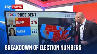 Donald Trump&#39;s victory in numbers | US Election