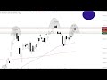 DAX mit SKS-Formation? - ING MARKETS Morning Call 14.08.2020