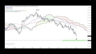 DAX40 PERF INDEX DAX kurzfristig stark überverkauft, Gegenbewegung? - ING Markets Morning Call 05.08.2024