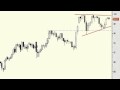 Technical analysis on USD/JPY