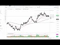 Gold Technical Analysis for June 09, 2023 by FXEmpire