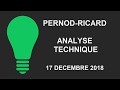 PERNOD RICARD - Avis d’Expert Pernod-Ricard: Turbo Infini Call 35AOB