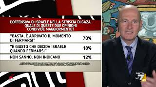 I sondaggi di Nando Pagnoncelli