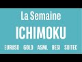 EURUSD, Gold, ASML, BESI et Soitec - La semaine ICHIMOKU - 30/10/23