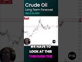 Crude Oil Long Term Forecast and Technical Analysis, March 24, Chris Lewis, #fxempire #CrudeOil #oil