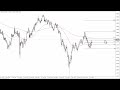 GBP/USD Technical Analysis for the Week of November 27, 2023 by FXEmpire