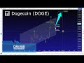 📊 Dogecoin (DOGE): Analisi & Proiezioni di prezzo nel medio e lungo termine