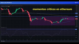 ETHEREUM Seguimos el precio de #ethereum #ethereumprice con este indicador y funciona 👉 ahora toca ...