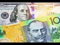 AUD/USD Forecast October 8, 2024