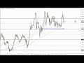 GBP/JPY - GBP/JPY Technical Analysis for September 22, 2022 by FXEmpire