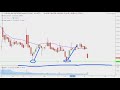 Helios and Matheson Analytics Inc. - HMNY Stock Chart Technical Analysis for 01-16-2019