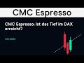CMC Espresso: Ist das Tief im DAX erreicht?