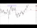 GBP/JPY Technical Analysis for May 24, 2023 by FXEmpire