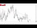 EUR/GBP Forecast May 31, 2024