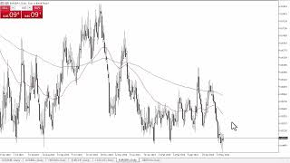 EUR/GBP EUR/GBP Forecast May 31, 2024