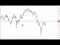 GBP/USD Technical Analysis for the Week of April 04, 2023 by FXEmpire