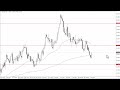 GBP/USD Technical Analysis for September 12, 2023 by FXEmpire