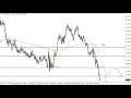 EUR/USD Technical Analysis for the Week of May 16, 2022 by FXEmpire