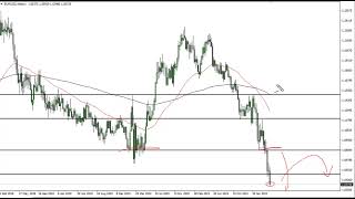 EUR/USD EUR/USD Technical Analysis for the Week of May 16, 2022 by FXEmpire