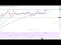 DOW JONES INDUSTRIAL AVERAGE - Wall Street - Amazon vollzieht den Ausbruch!