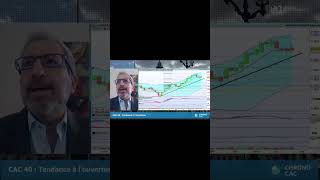 CAC40 INDEX #cac40 : prudence