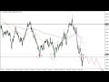AUD/USD Price Forecast for May 18, 2022 by FXEmpire
