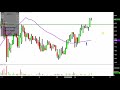 Karyopharm Therapeutics Inc. - KPTI Stock Chart Technical Analysis for 07-15-2019