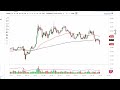 Silver Technical Analysis for the Week of July 04, 2022 by FXEmpire