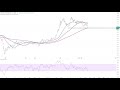 Dax40 – Erholung nach dem Beben…