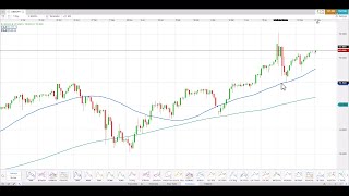 SCHNEIDER ELECTRIC Mish Schneider | Technical overview: USD/JPY and commodities